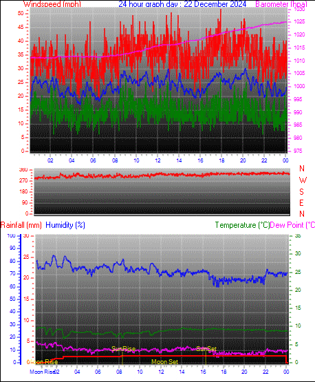 yesterday graph