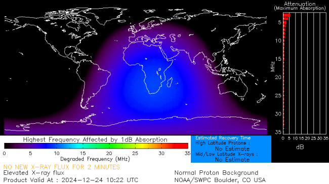 Latest D-Region Absorption Prediction Model