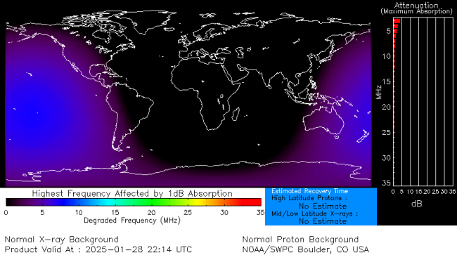 Latest D-Region Absorption Prediction Model