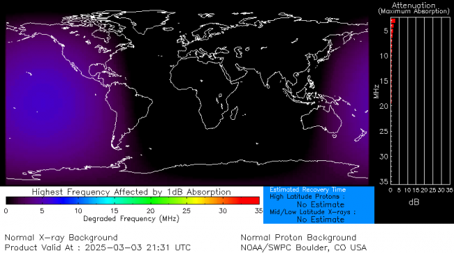 Latest D-Region Absorption Prediction Model