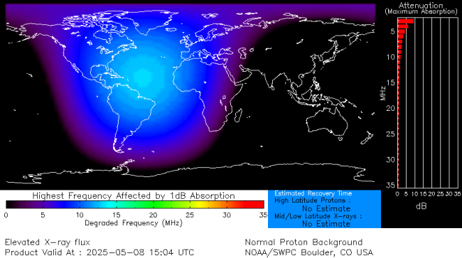 Latest D-Region Absorption Prediction Model