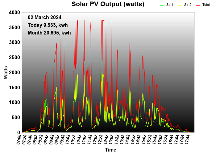 last year graph