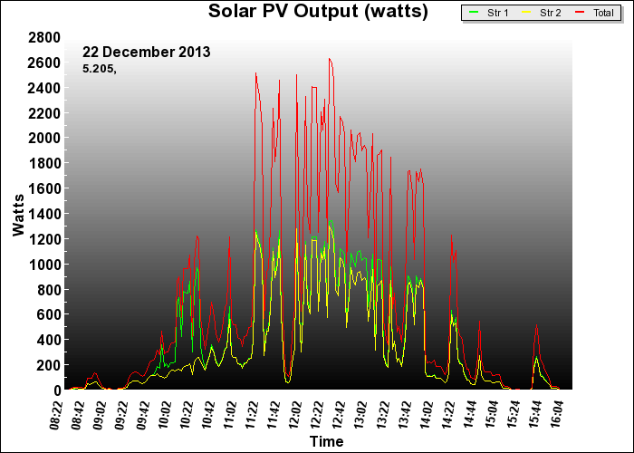 10 year graph