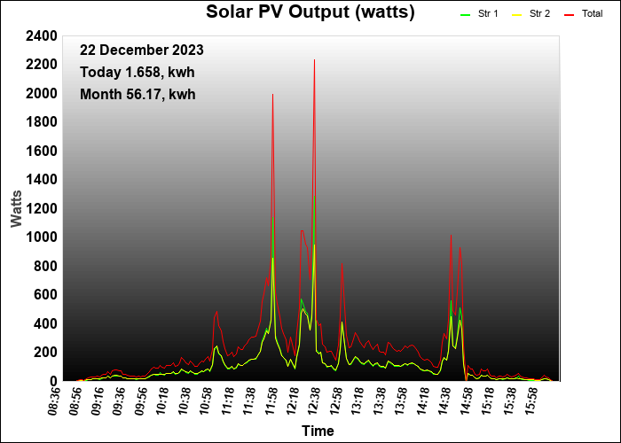 last year graph